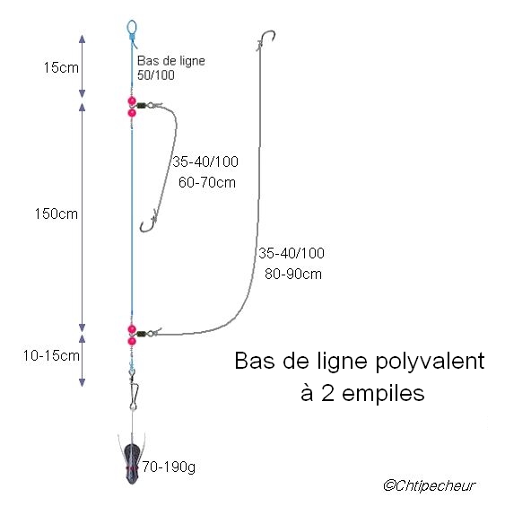 Bas de ligne de surfcasting polyvalent à 2 empiles
