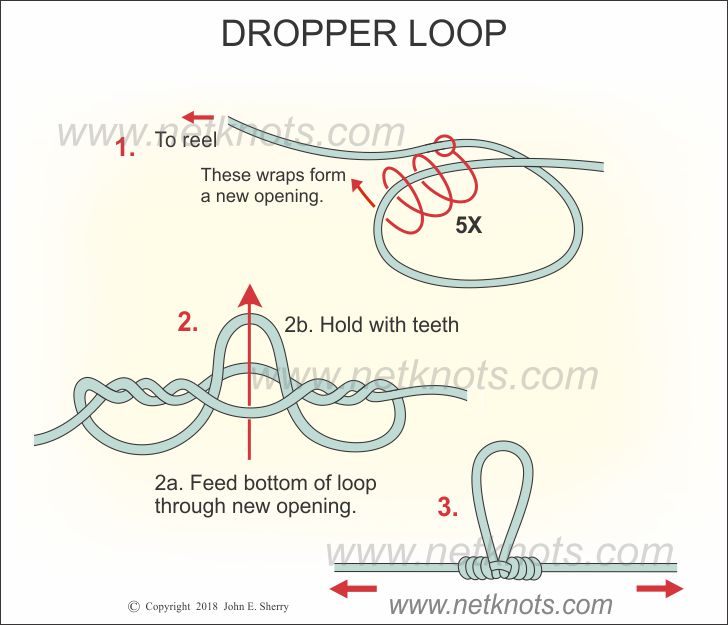 Le noeud de potence (drpper loop) . - https://www.netknots.com/