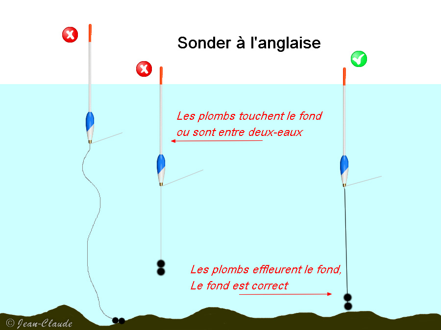 Sonder à l'anglaise