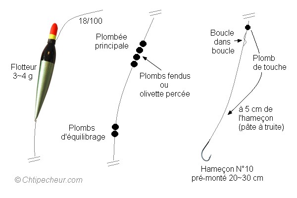 Montage pour pêcher la truite