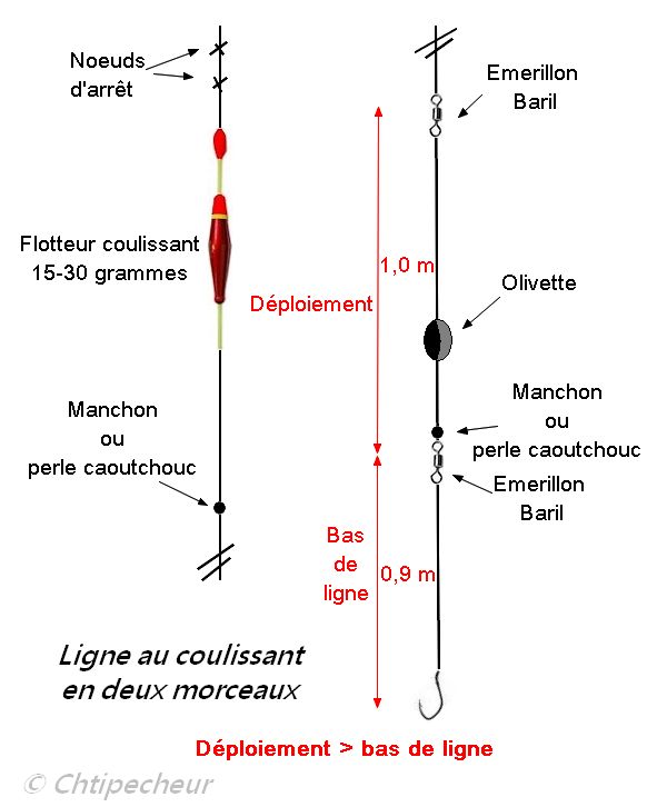 Coulissant en 2 morceaux pour un meilleur déploiement