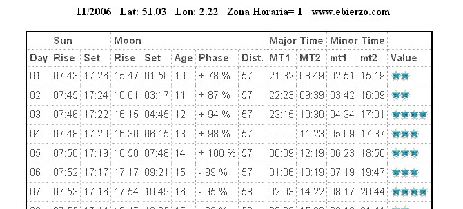 Exemple d’une table solunaire Ebierzo