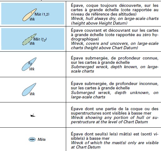 Les épaves