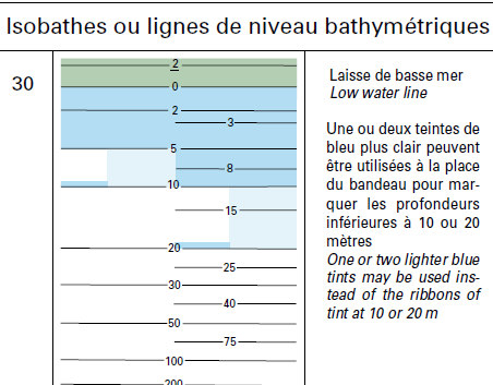 Lignes de niveau bathymétriques