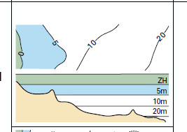 Lignes de profondeur