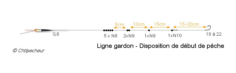 Ligne pour pêcher le gardon