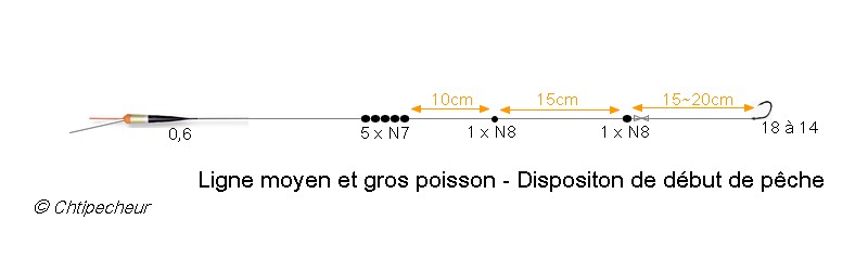 Monter une ligne pour pêcher les moyens et gros poissons