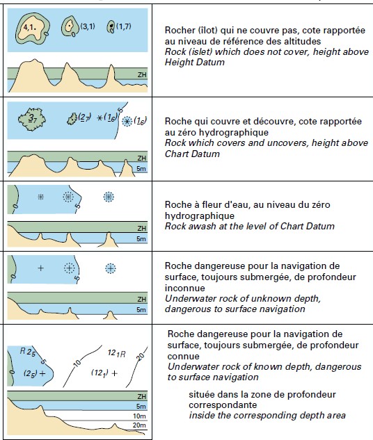 Les roches