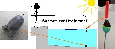 Comment sonder pour la pêche au coup