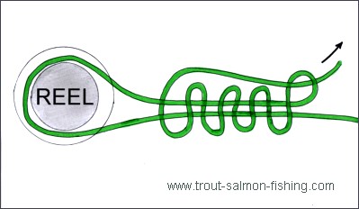 Knots Backing to Reel - noeud de moulinet . - Source www.trout-salmon-fishing.com