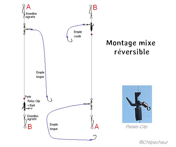 Schéma du montage mixe et réversible