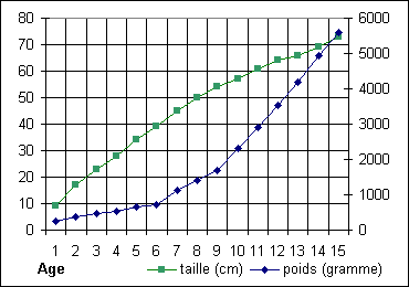 Source Ifremer