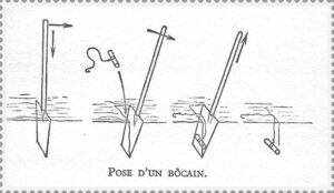 Les lignes de fond