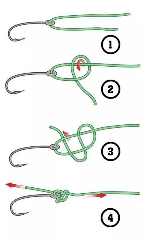 Davy's knot - www.fieldandstream.com