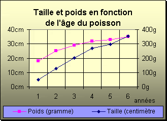 Source Ifremer