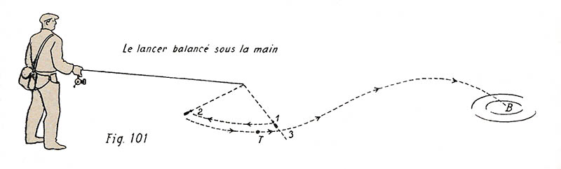 Fig. 101 - Le balancé sous la main