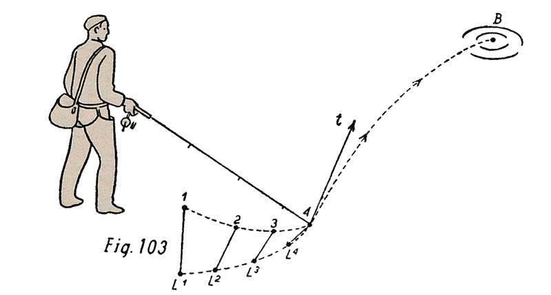 Fif.103 - Le balancé normal