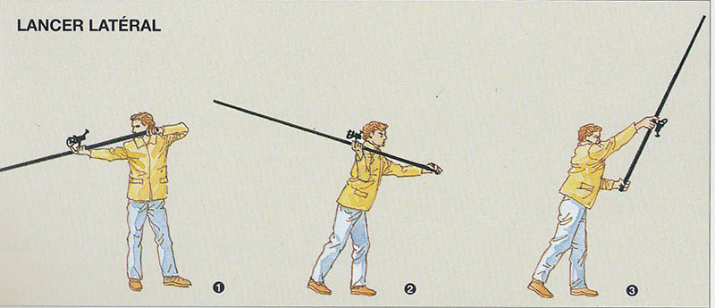 Le lancer de pêche latéral- illustration Atlas Pratique de la pêche - page 157