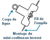 mini-coulisseau inversé