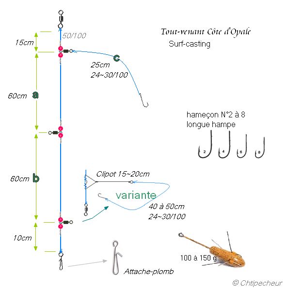 Montage surfcasting à potences pour la Côte d'Opale