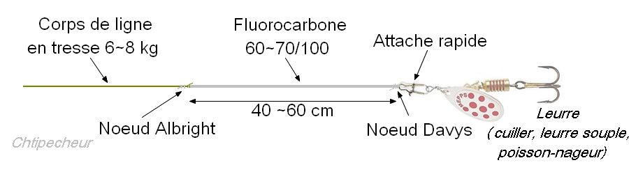 Montage brochet à la cuiller - Tresse et fluorocarbone