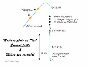 Pêche au toc en bord de mer
