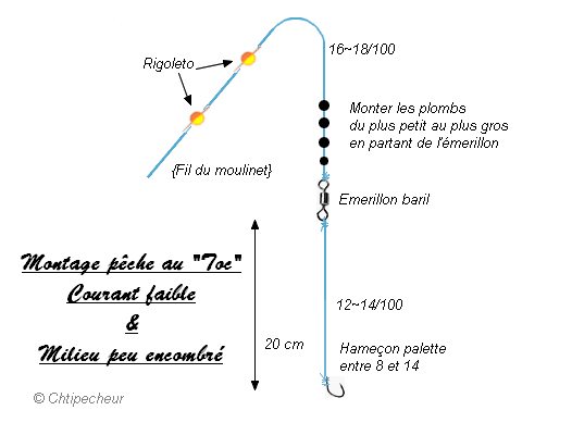 Ligne au toc - courant faible