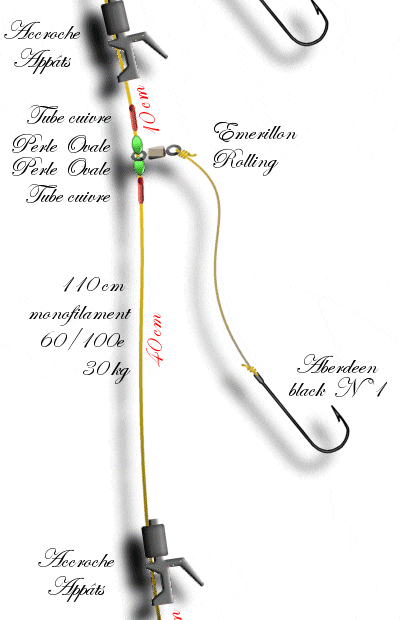 Montage surfcasting à 2 empiles avec Accroche-appâts. - www.geocities.com/boscherfr
