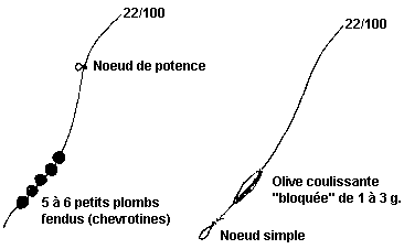 Montages pour la pêche au toc en bord de mer