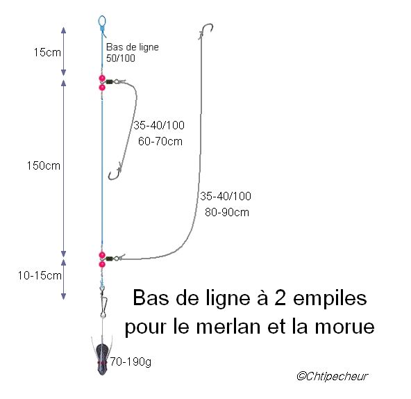 Surfcasting - Bas de ligne à 2 empiles