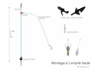5 Montages surfcasting à une empile pour pêcher le bar