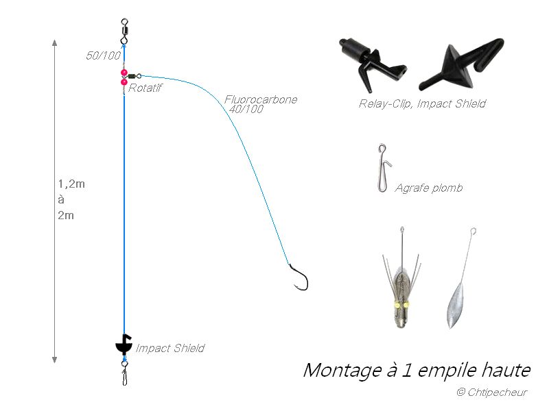 Bas De Ligne Bar P che Au Bar Surfcasting IRMT