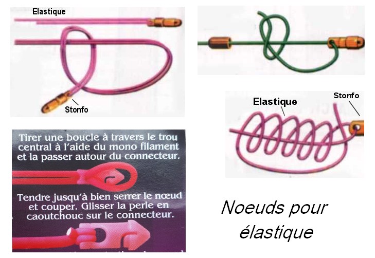 Nœuds de pêche pour élastique