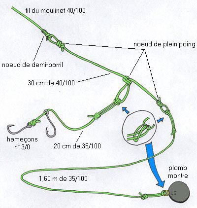 Montage pêche à soutenir (fig.1) par Yoyog