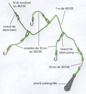 Montage pêche à soutenir (fig.2) par Yoyog