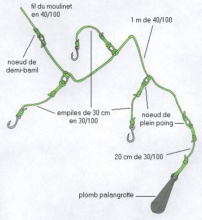 Montage pêche à soutenir (fig.2) par Yoyog