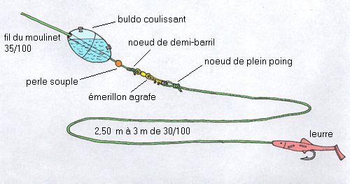 Montage pêche au buldo par Yoyog