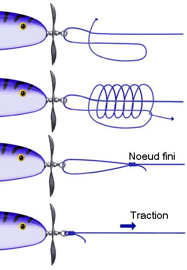 Noeud du pendu en situation traction sur un poisson-nageur - source dessin inconnue.