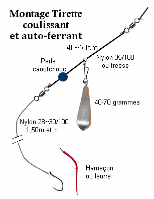 Montage tirette-coulissant et autoferrant