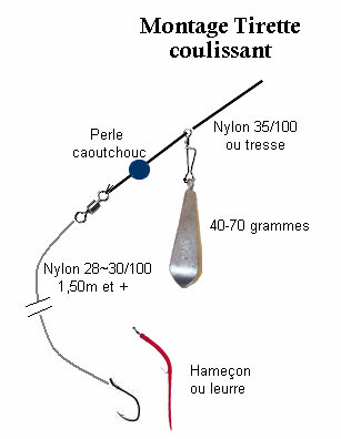 Ligne tirette coulissante