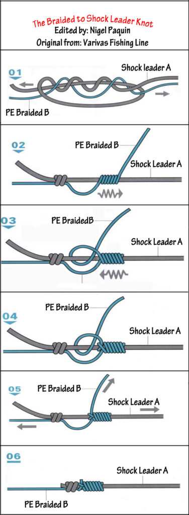 Varivas knot - PE Braided : Tresse Shock leader - Nylon de la tête de ligne