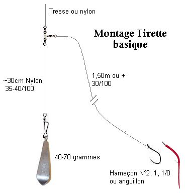 Montage de pêche à la tirette basique