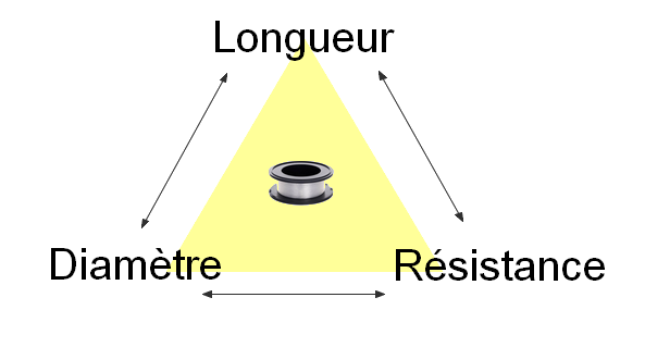 Une histoire de compromis