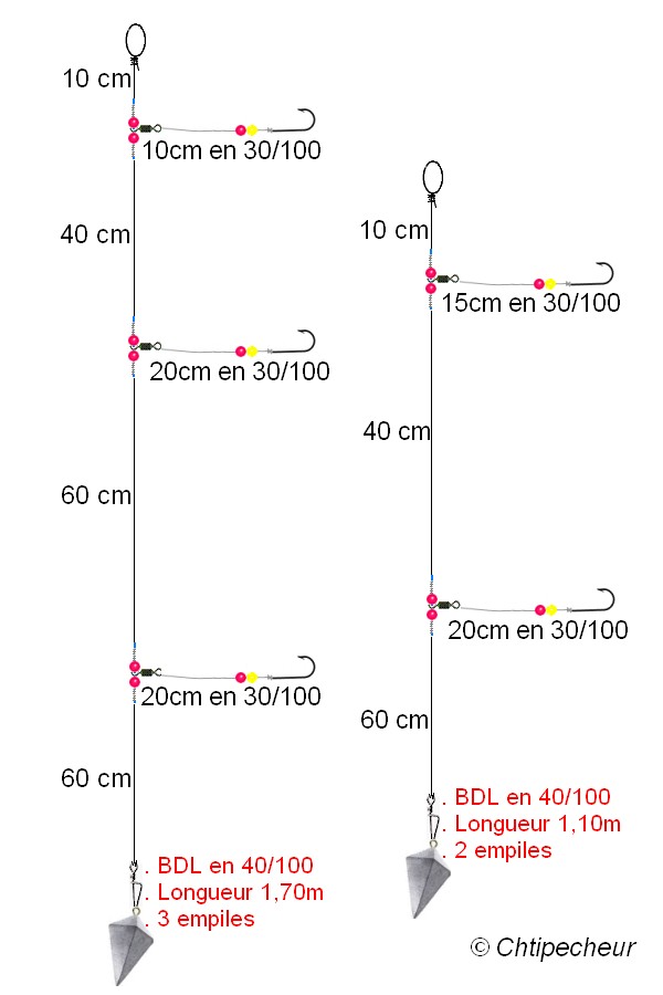 2 bas de ligne pour pêcher les poissons plats