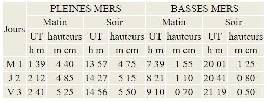 Tableau des horaires de marées extrait du livre de bord