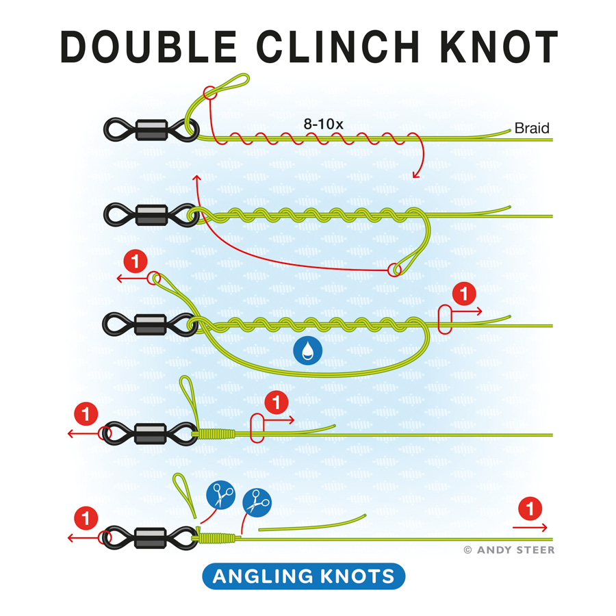 Double clinck knot