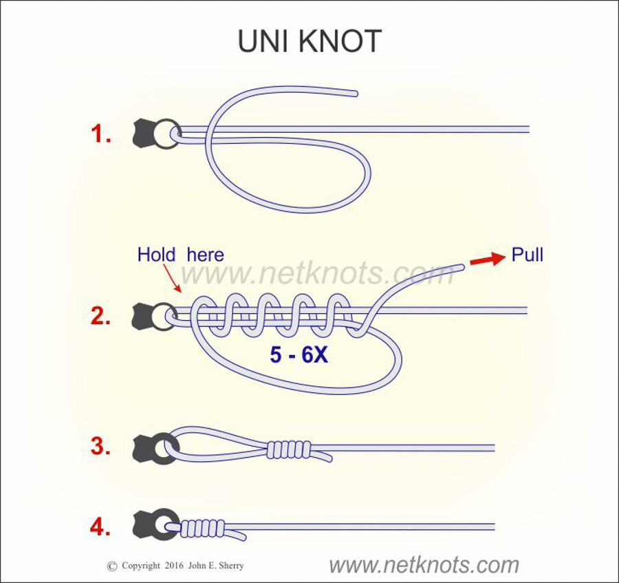 Noeud Grinner - https://www.netknots.com/fishing_knots/uni-knot