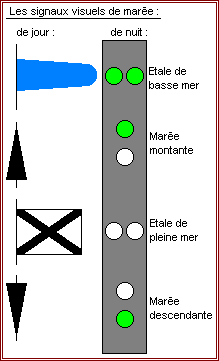 Les sémaphores indiquent l'état de la marée