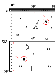  une minute de longitude (A) n'est pas égale à une minute de latitude (B)