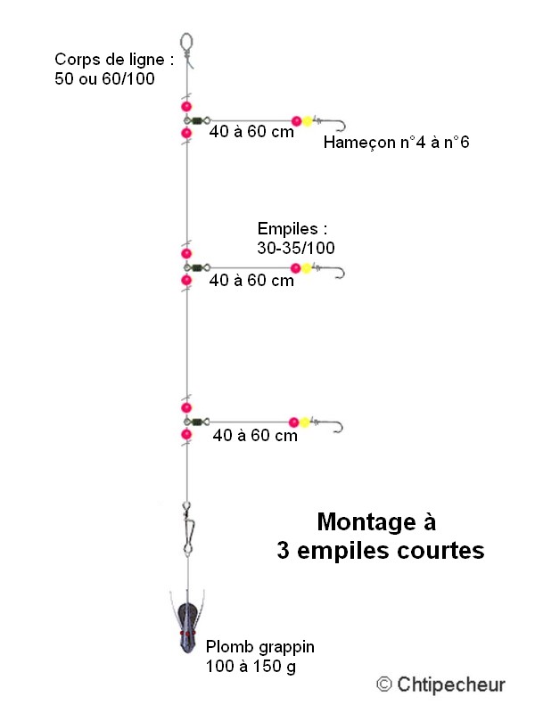 Montage 3 empiles courtes